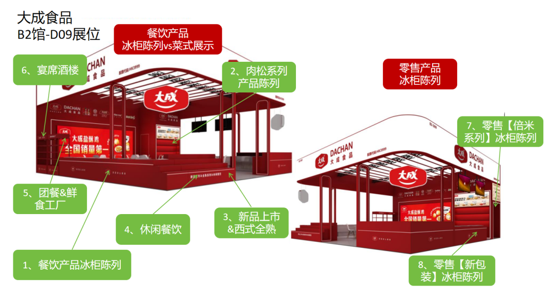 【专访】从餐饮后厨火到家庭餐桌！大成新品亮相，直戳BC渠道双痛点