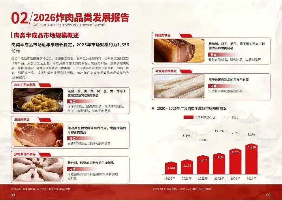 行业首个“炸肉标准”发布，美好食品定义炸肉品质新高度
