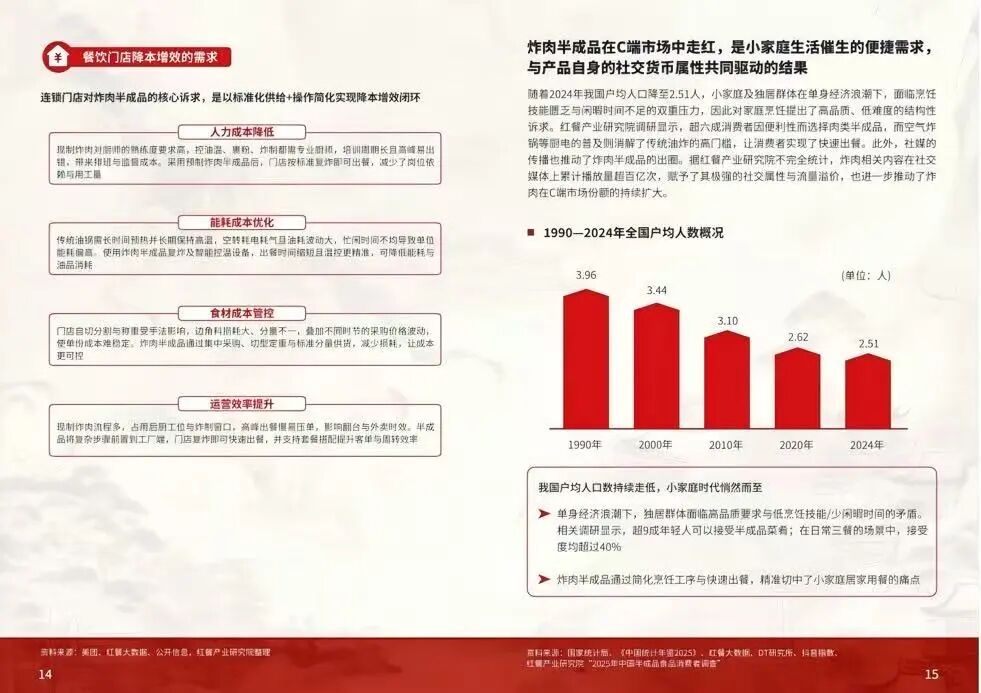 行业首个“炸肉标准”发布，美好食品定义炸肉品质新高度