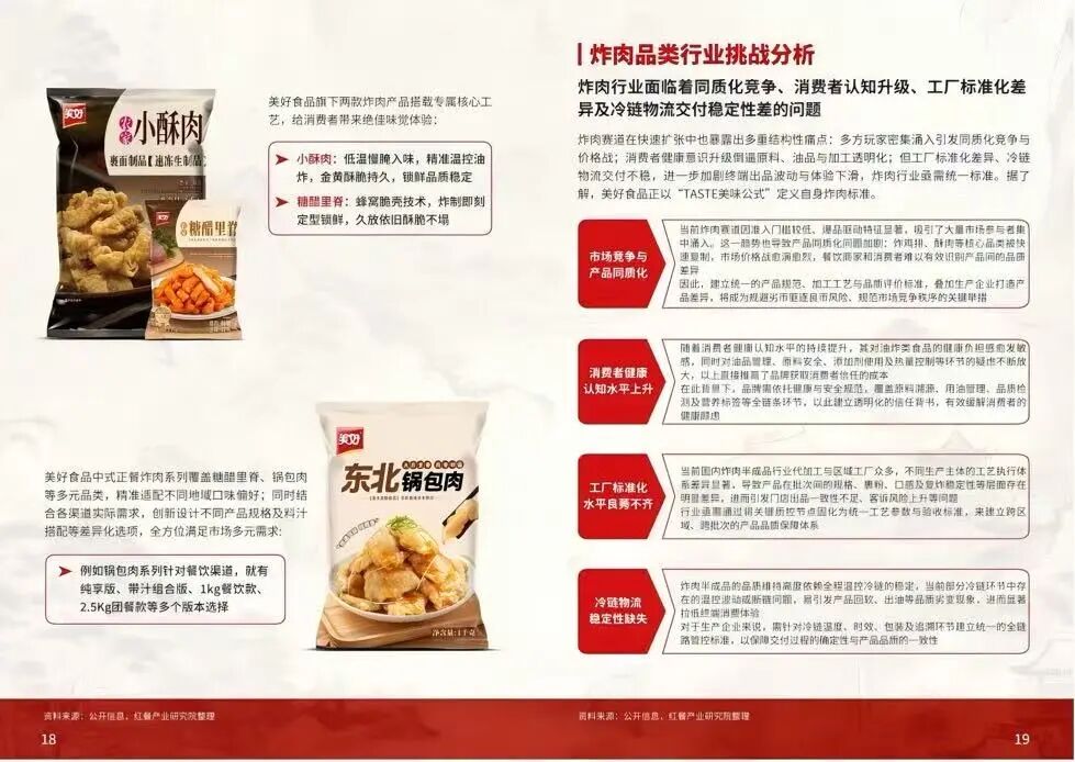 行业首个“炸肉标准”发布，美好食品定义炸肉品质新高度