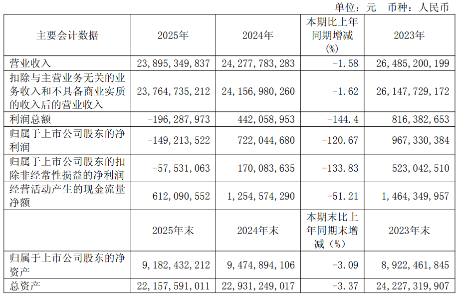 光明乳业、优然牧业、中国飞鹤、现代牧业，2025年业绩来了！