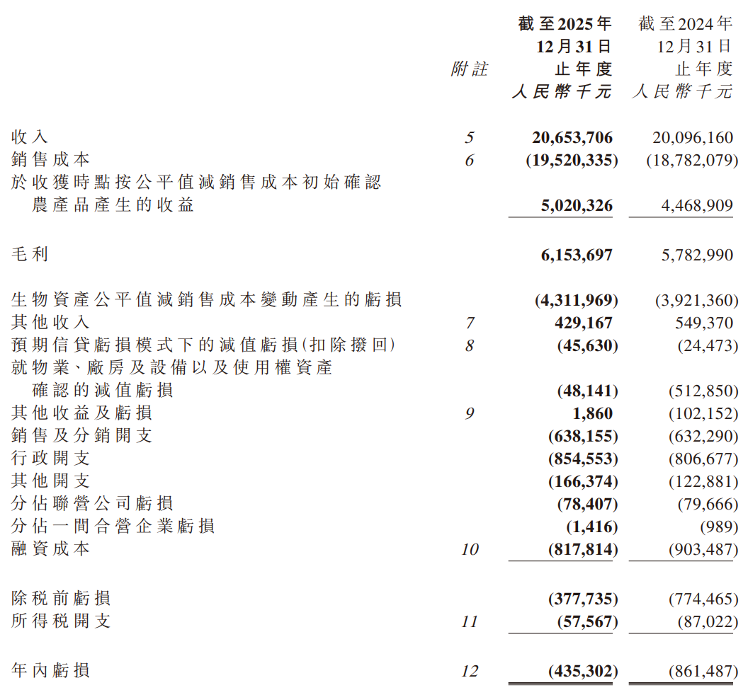 光明乳业、优然牧业、中国飞鹤、现代牧业，2025年业绩来了！