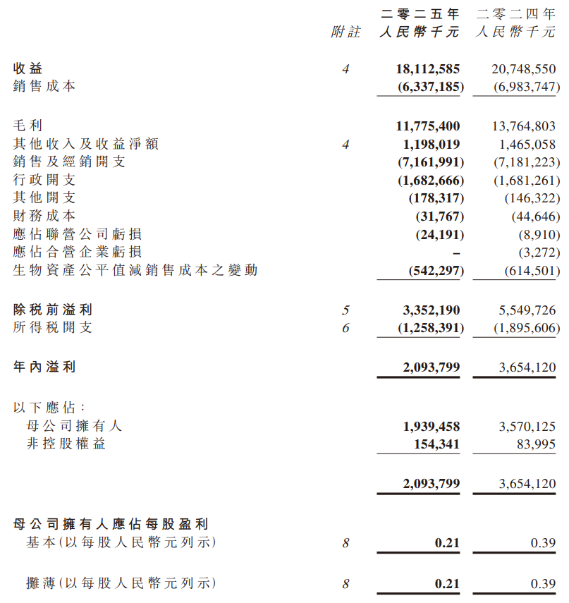 光明乳业、优然牧业、中国飞鹤、现代牧业，2025年业绩来了！