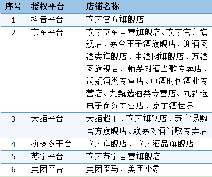 酒说日报丨吴向东蝉联《企业家视频IP100榜单》榜首;今世缘省外战略思路已变,V系列市场份额稳中有升……
