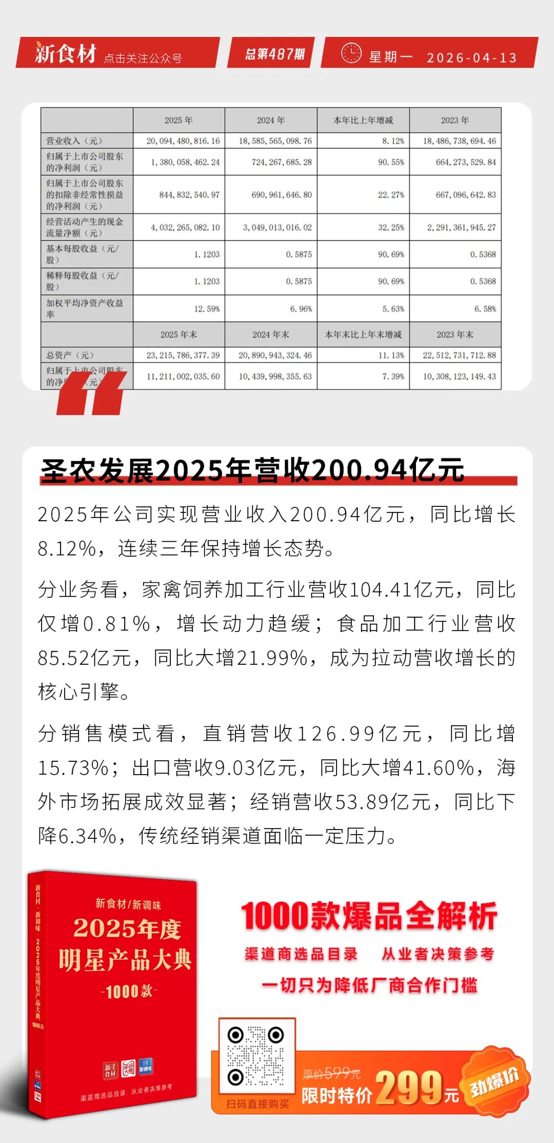 温氏回应向莫氏鸡煲赠送1千只鸡;双汇发布“新云商”系统;华英实控人将变更丨快报