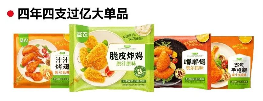 “鸡王”圣农:C端狂揽35亿,4年打造4支过亿大单品!