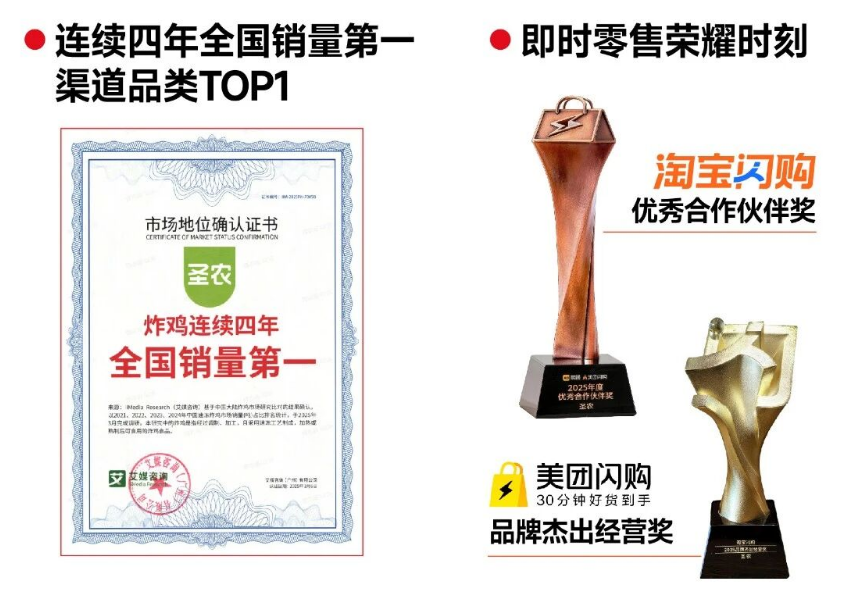 “鸡王”圣农:C端狂揽35亿,4年打造4支过亿大单品!