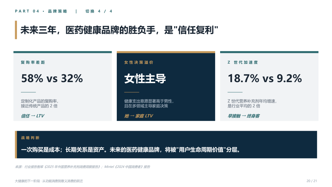 停止无意义的内卷，大健康品牌破局只看两个字：信任