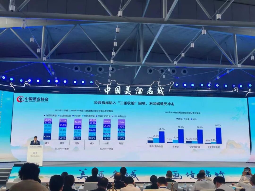 026中国白酒酒业市场中期研究报告,五大维度透视核心数据"