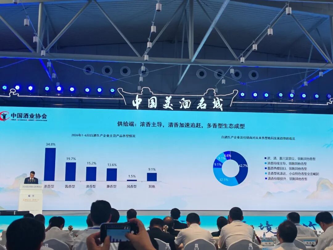 026中国白酒酒业市场中期研究报告,五大维度透视核心数据"