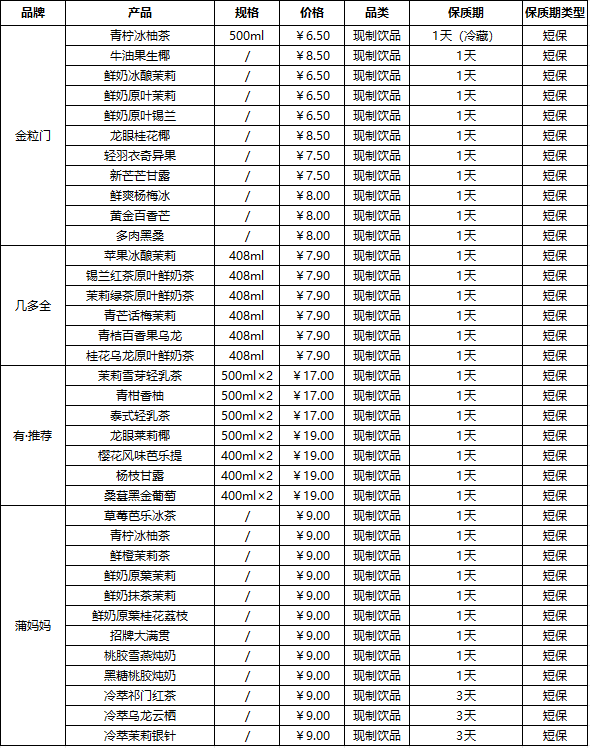 “鲜改”的下一程,从长沙出发!