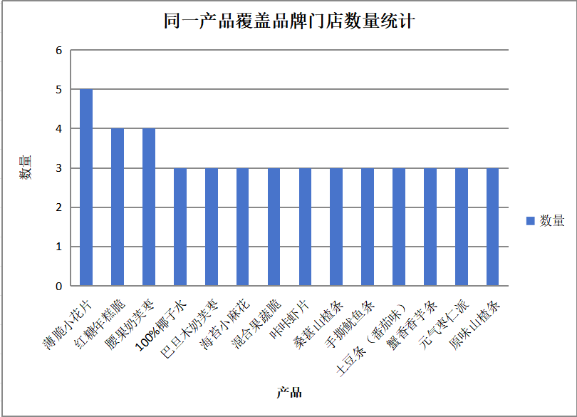 “鲜改”的下一程,从长沙出发!