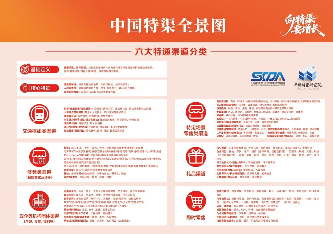 代理亿滋、喜之郎、中粮等品牌，运营5000+SKU，唐山汇旺行李国杰打通特渠，实现20%高增长！