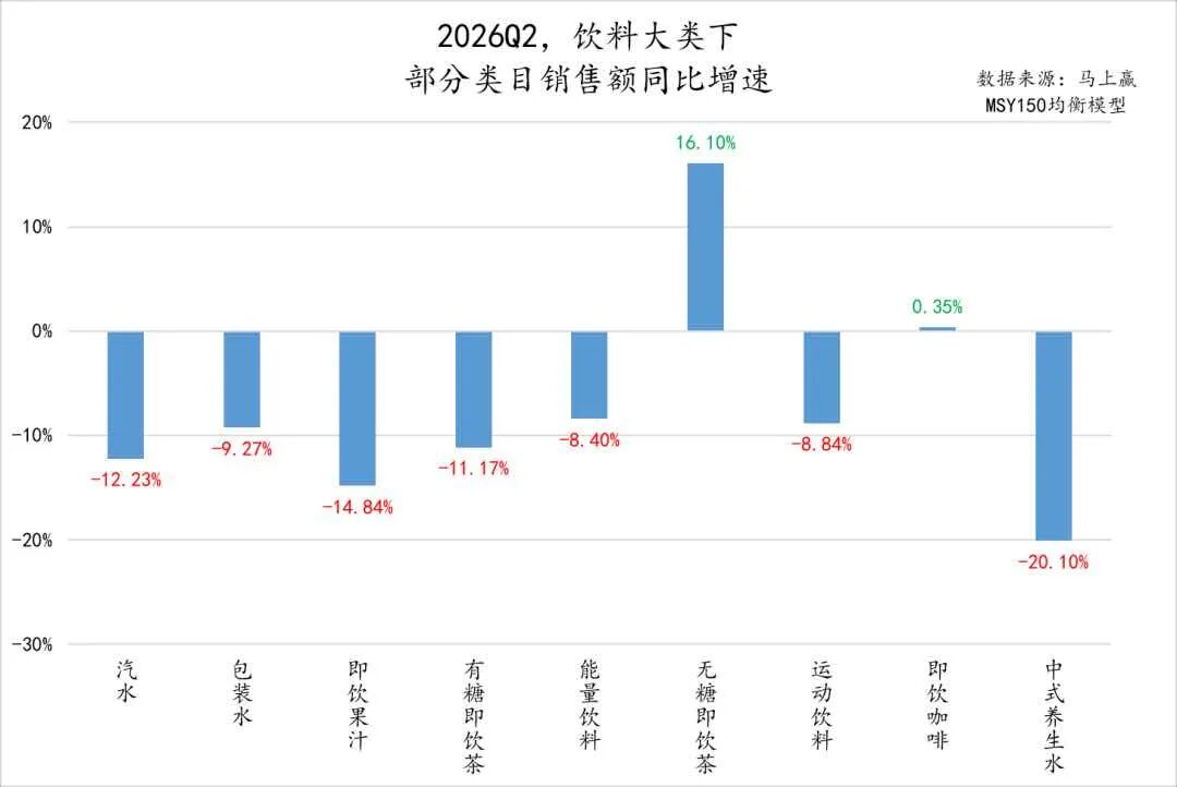 茶饮料增长超200%,东鹏不只是一家能量饮料公司