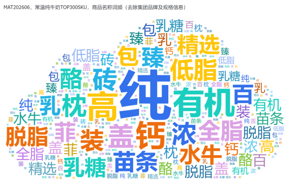 销售额同比下滑、价格承压，乳制品还有哪些品类创新方向？