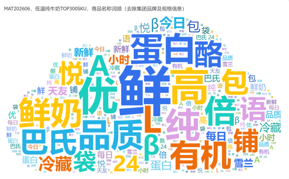 销售额同比下滑、价格承压，乳制品还有哪些品类创新方向？