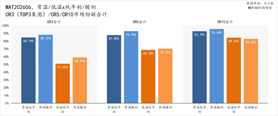 销售额同比下滑、价格承压，乳制品还有哪些品类创新方向？