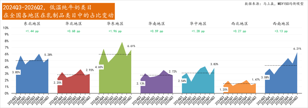 销售额同比下滑、价格承压，乳制品还有哪些品类创新方向？