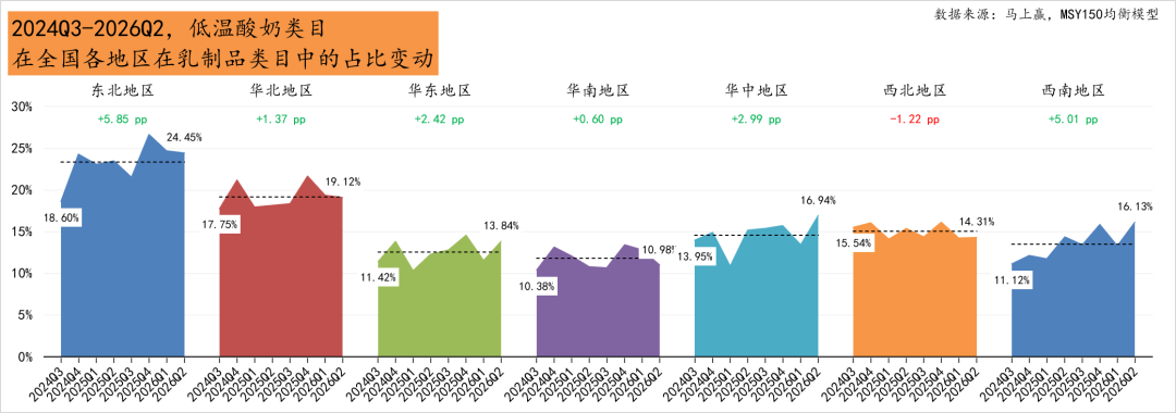 销售额同比下滑、价格承压，乳制品还有哪些品类创新方向？