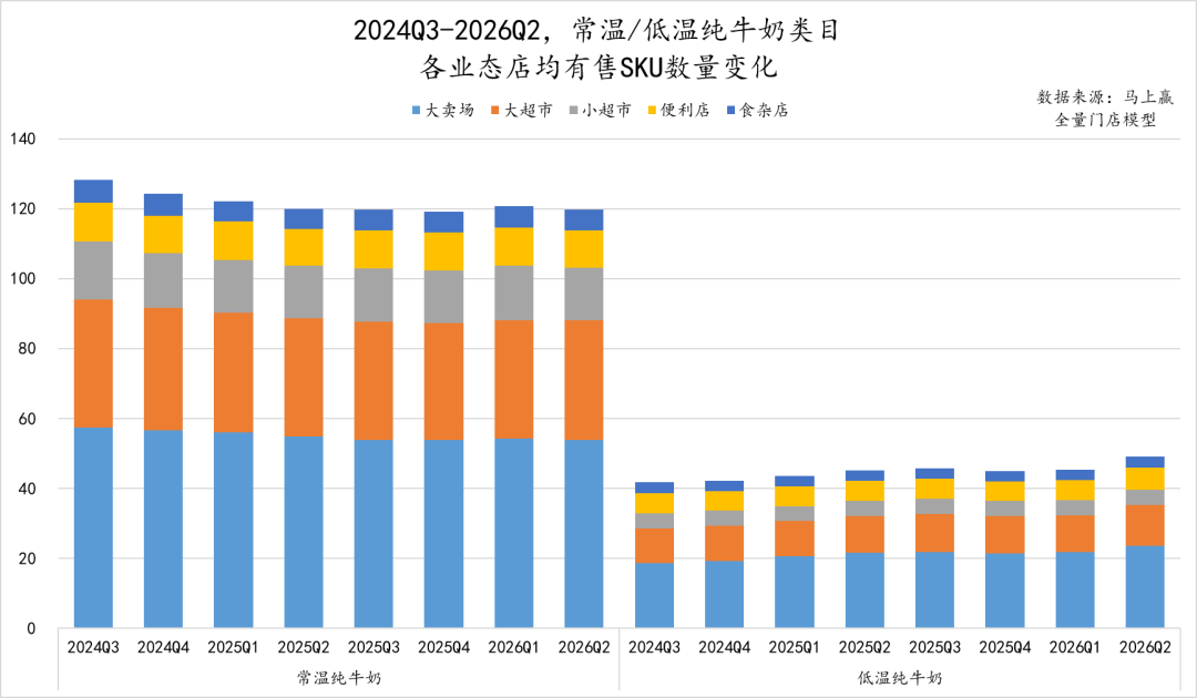 销售额同比下滑、价格承压，乳制品还有哪些品类创新方向？
