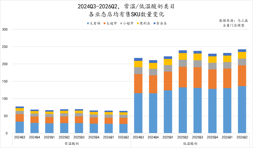 销售额同比下滑、价格承压，乳制品还有哪些品类创新方向？