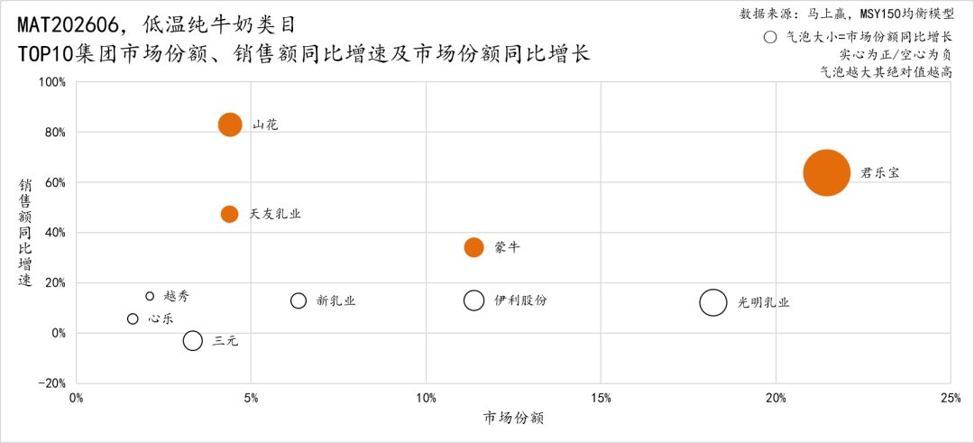 销售额同比下滑、价格承压，乳制品还有哪些品类创新方向？