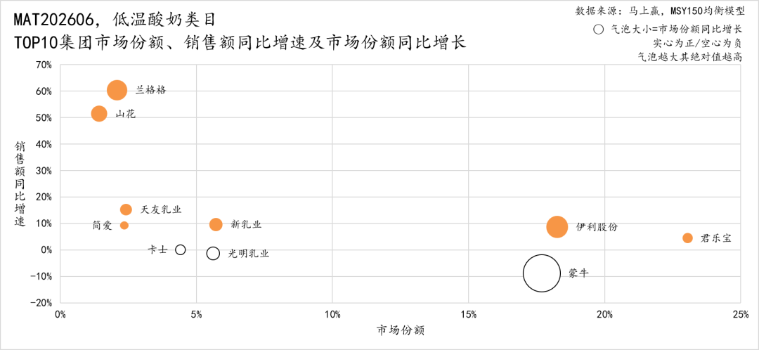 销售额同比下滑、价格承压，乳制品还有哪些品类创新方向？