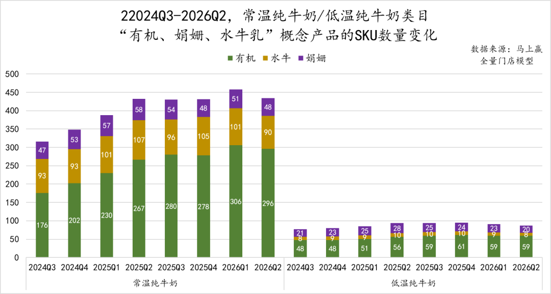 销售额同比下滑、价格承压，乳制品还有哪些品类创新方向？