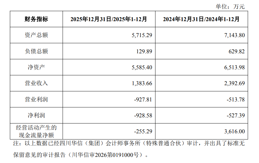 这一6991万的收购事项，已经交割完成！