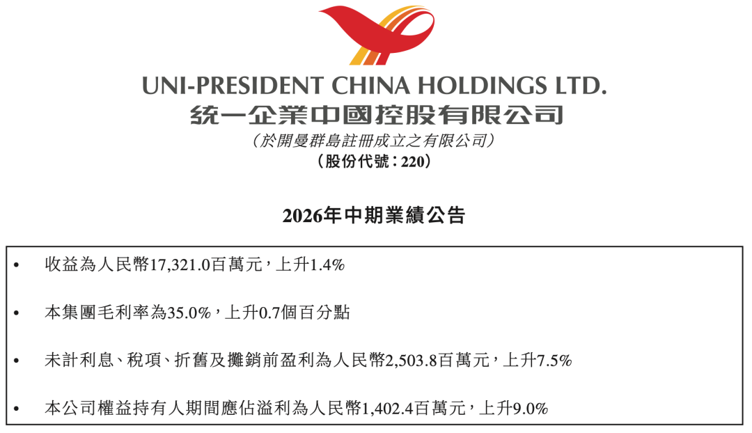 统一发布半年报，茉莉奶白首款瓶装饮料上线山姆……