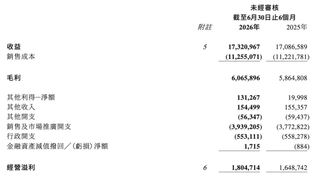 食业周报丨金粒门将开上海首店、于东来公布三年计划、茶颜悦色首进安徽…