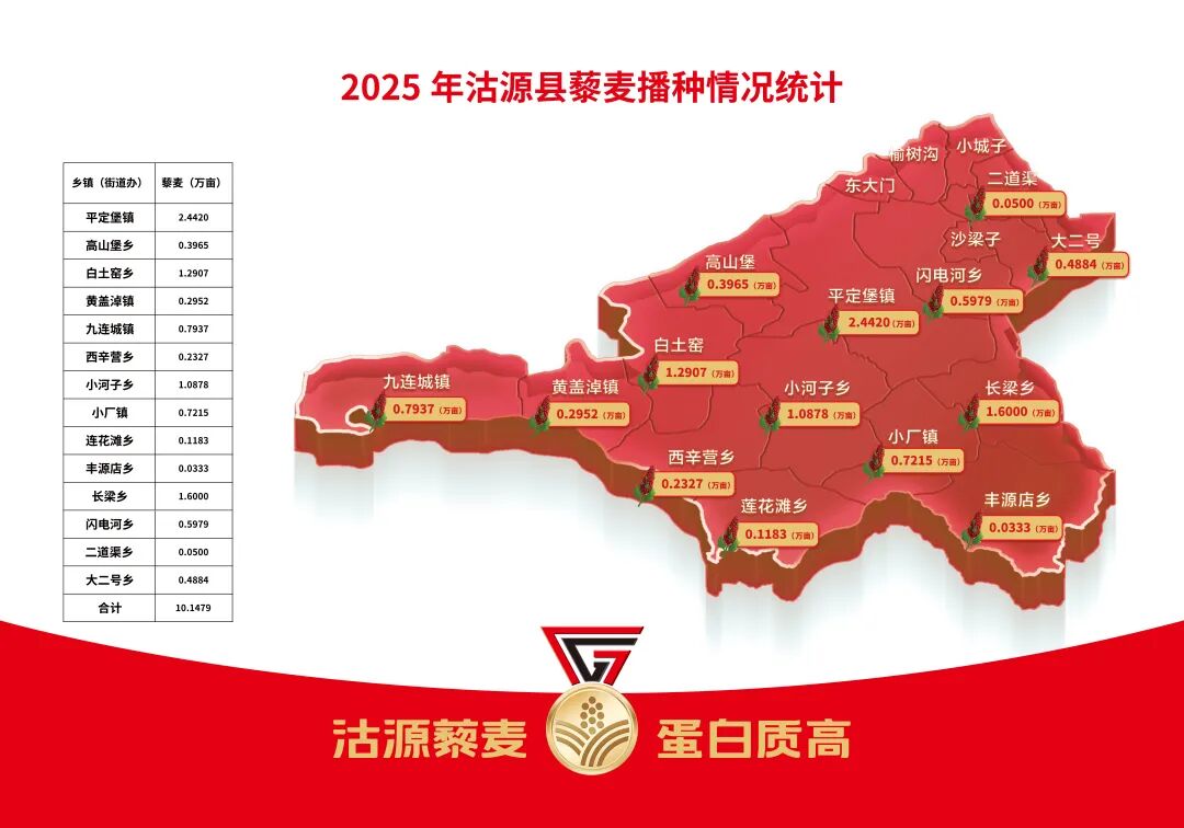 倒计时3天!全国营养师科普代言,用科学解读沽源藜麦