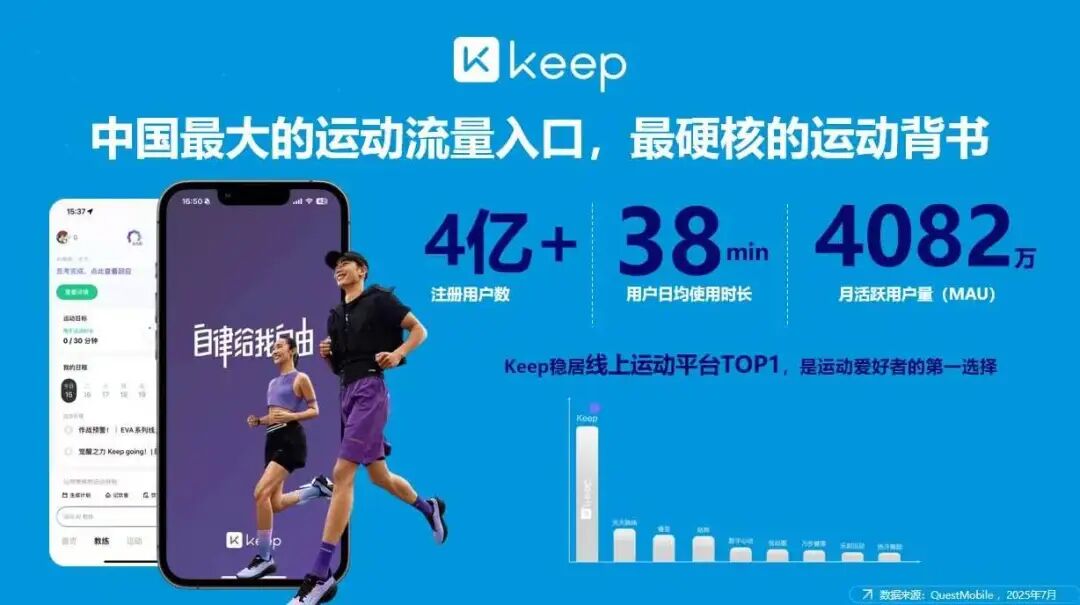 又一个跨界联名！三诺×Keep联名款“铁三角”重磅上市！