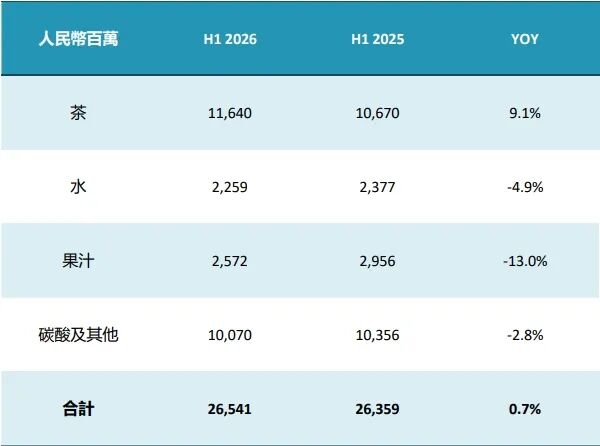 05亿！康师傅的“新掌门”和“旧王牌”"