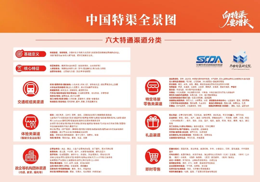 百事、旺旺、康师傅都在买买买的《2026中国特通渠道发展白皮书》正在热销!