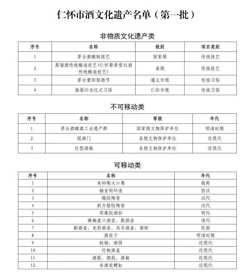 酒说日报丨舍得酒业、华润啤酒发布半年报；古井连续20年累计助学1744人……