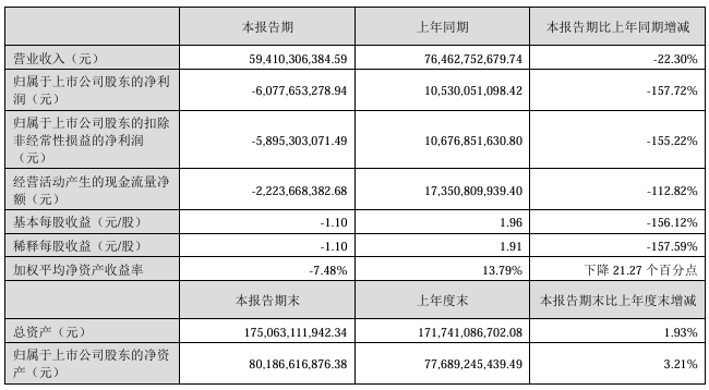从微亏到半年220亿,“猪王”牧原屠宰肉食业务六年狂飙