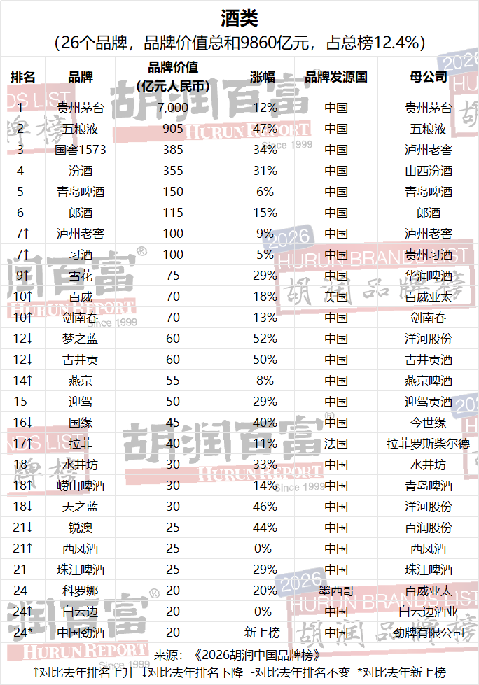 酒说日报丨i茅台新增上午投放时段；26个酒类品牌入选2026胡润中国品牌榜……