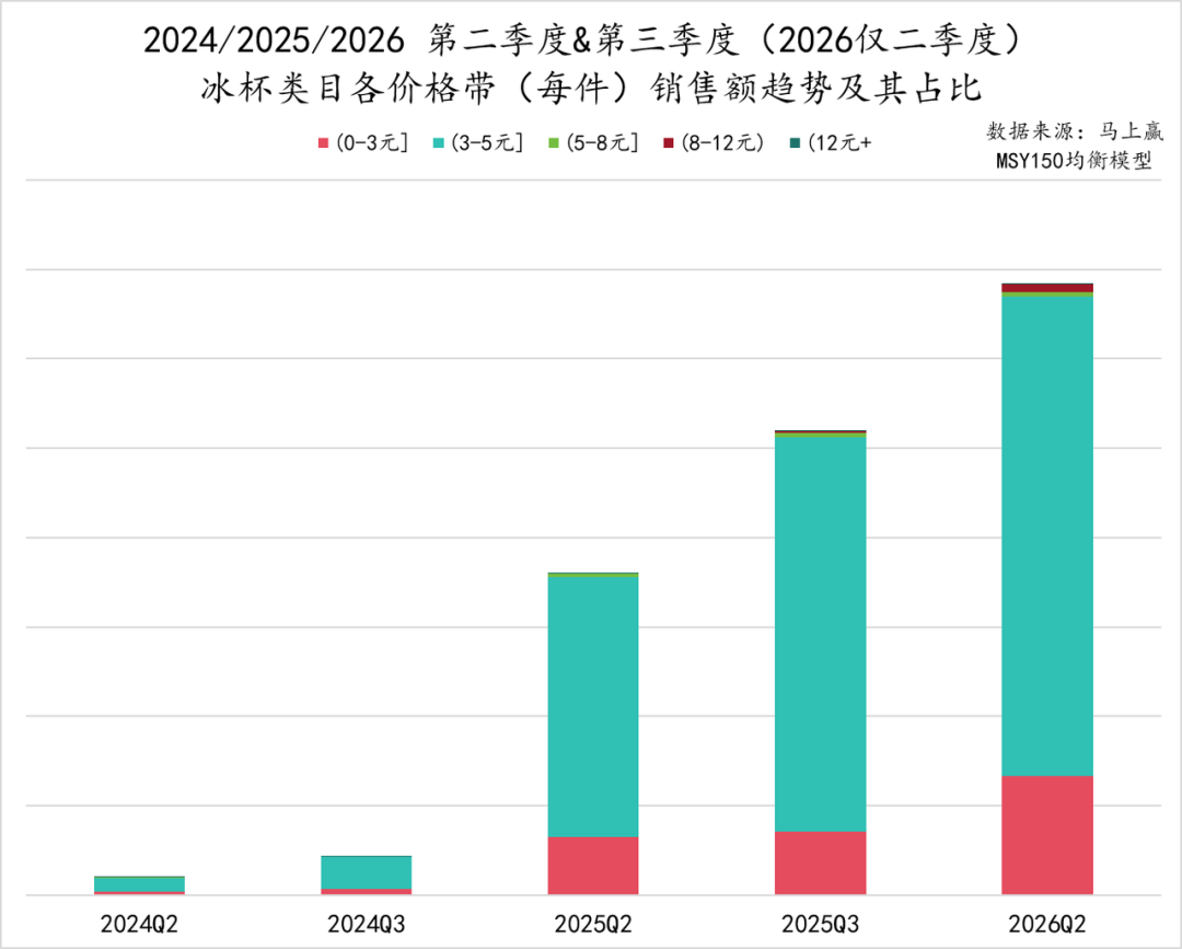 二季度，常/低温纯牛奶、常/低温酸奶、奶酪……各类目的TOP5企业都是谁？
