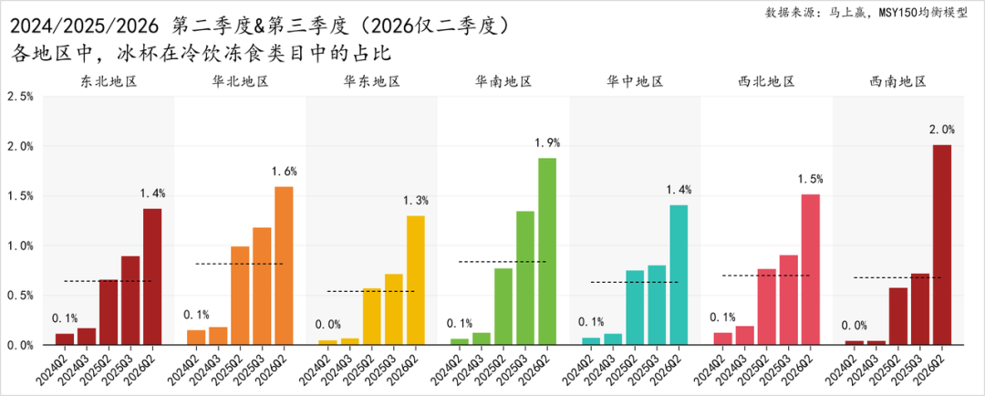 二季度，常/低温纯牛奶、常/低温酸奶、奶酪……各类目的TOP5企业都是谁？