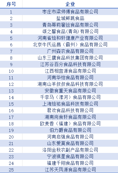 鲜改大会鲜品集结!160+参展企业背后的货盘密码
