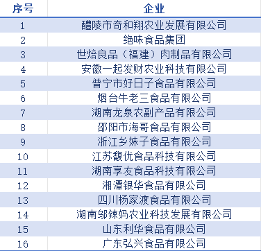 鲜改大会鲜品集结!160+参展企业背后的货盘密码