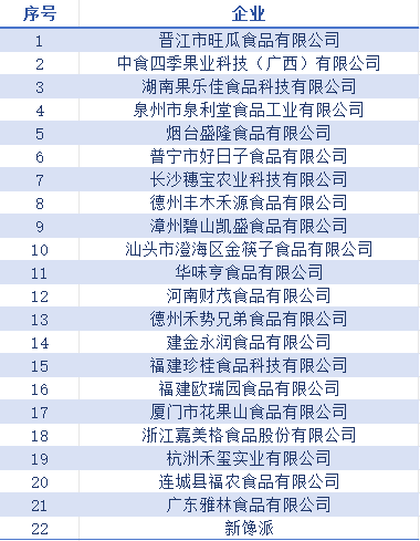 鲜改大会鲜品集结!160+参展企业背后的货盘密码