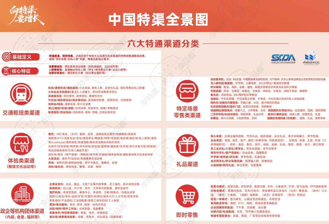特渠大商集结,全景生态解析,8月28日,华糖特渠中国行(沈阳站)你不能不来!