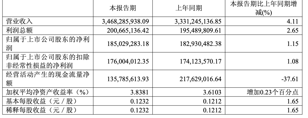 洽洽、劲仔、甘源、好想你等多家企业发布最新业绩……
