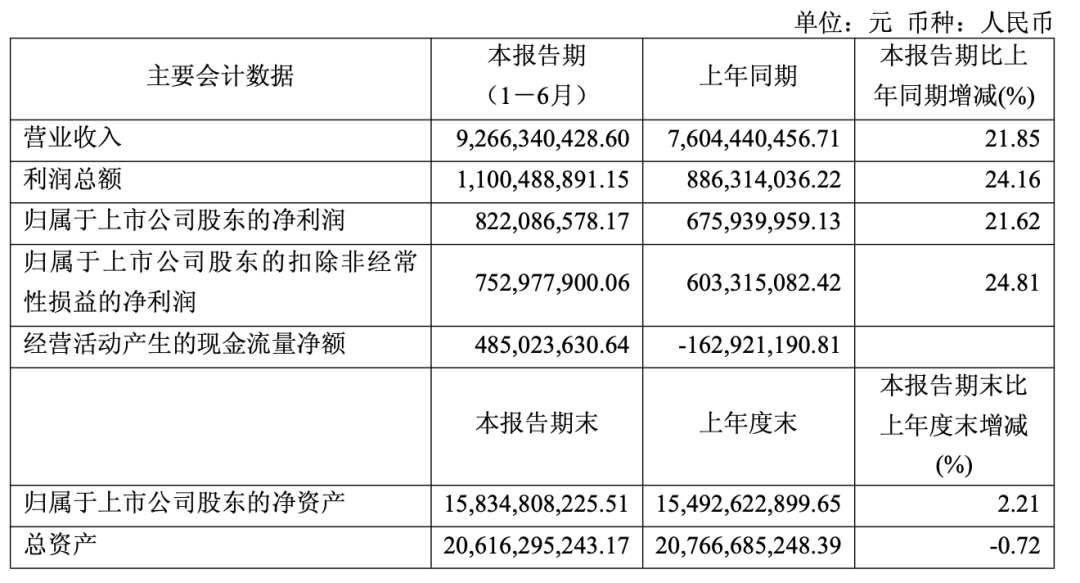 洽洽、劲仔、甘源、好想你等多家企业发布最新业绩……
