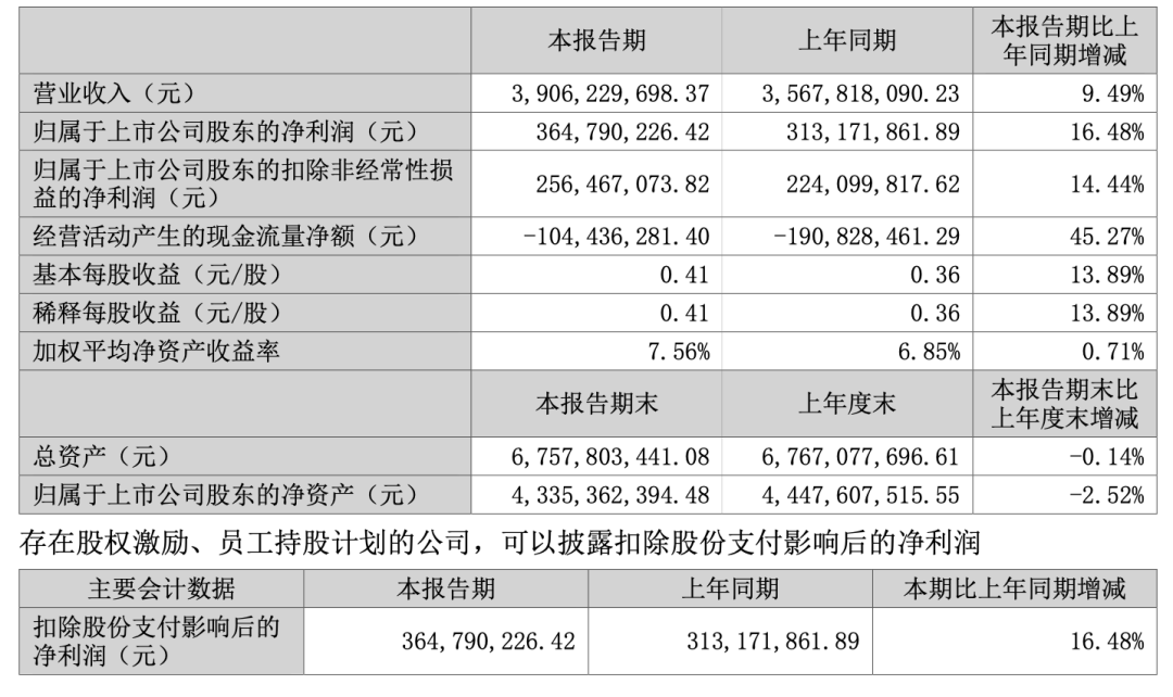 洽洽、劲仔、甘源、好想你等多家企业发布最新业绩……