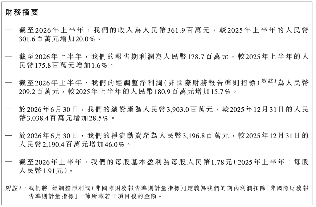 洽洽、劲仔、甘源、好想你等多家企业发布最新业绩……