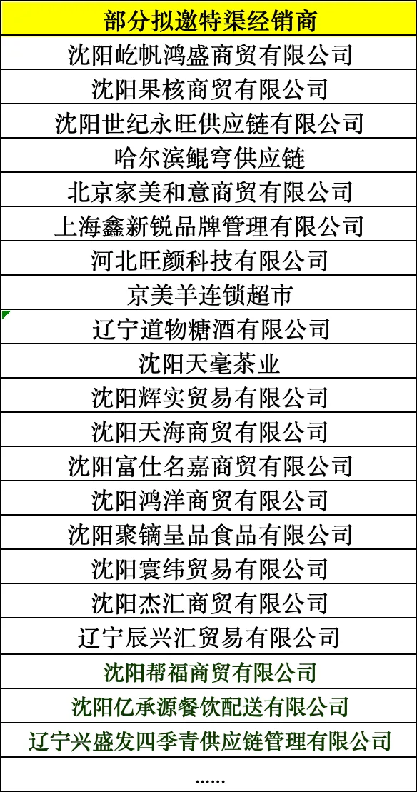 特渠来了,哈尔滨鲲穹供应链确认参会!| 8月28日,华糖特渠中国行(沈阳站)