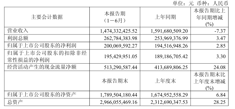 副局长“下海”卖粽子,半年14亿